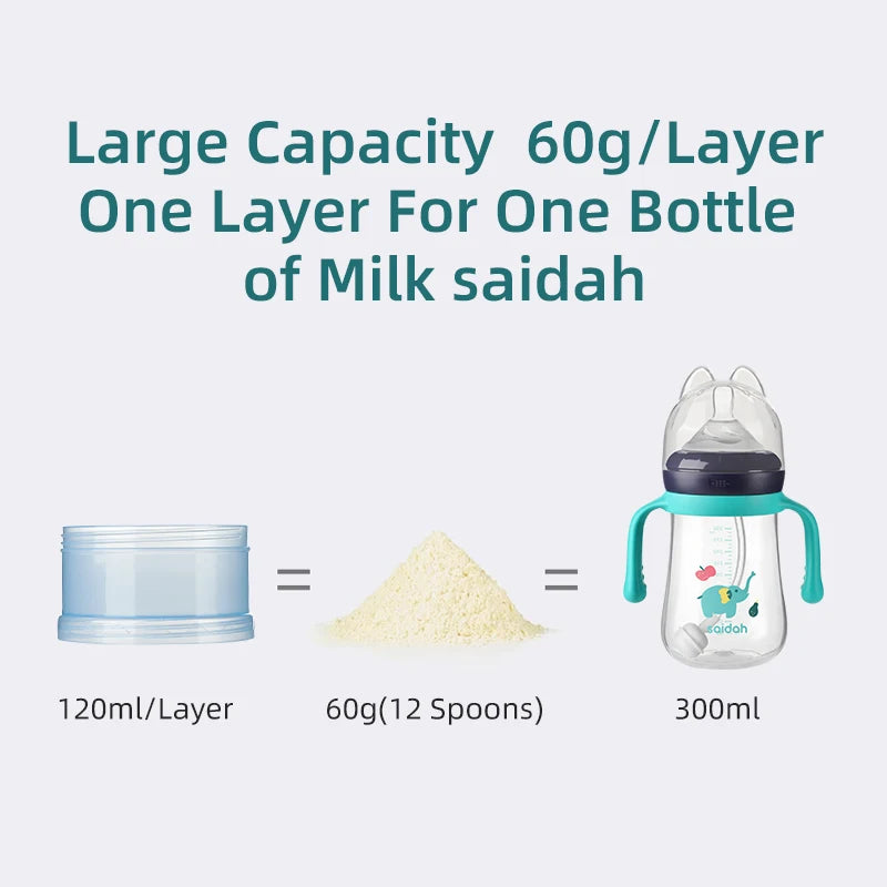 Portable 4-Layer Milk Powder Storage Box